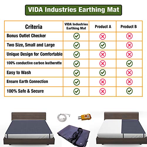 Breathable Earthing Sheet for Twin Bed (2x for a King bed)